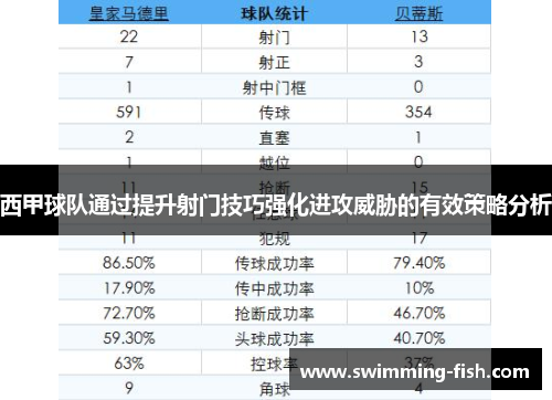 西甲球队通过提升射门技巧强化进攻威胁的有效策略分析